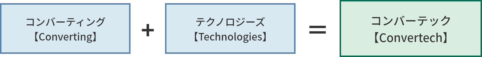 会社名由来