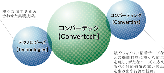 会社名由来図